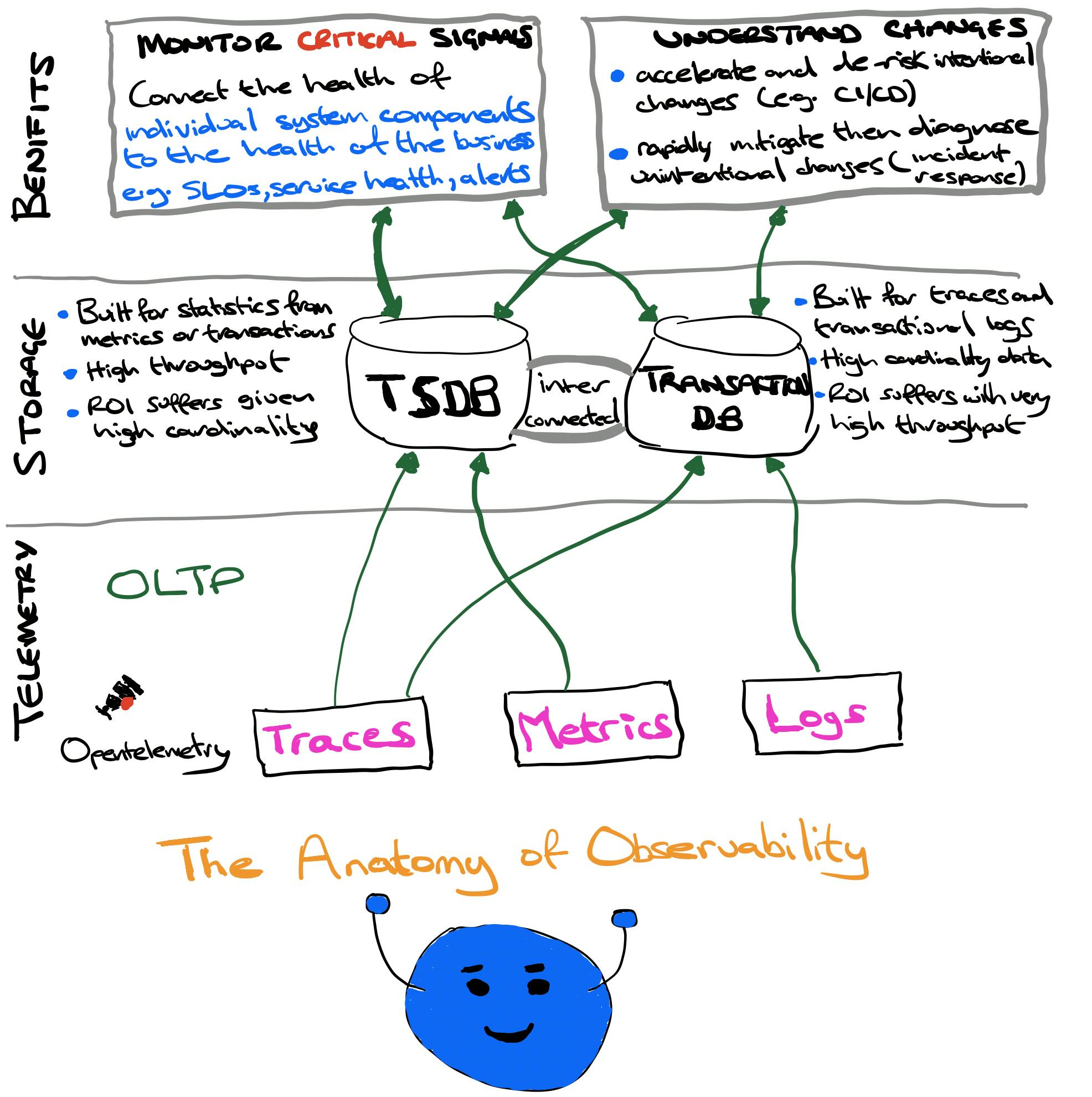 Anatomy of Observability.png