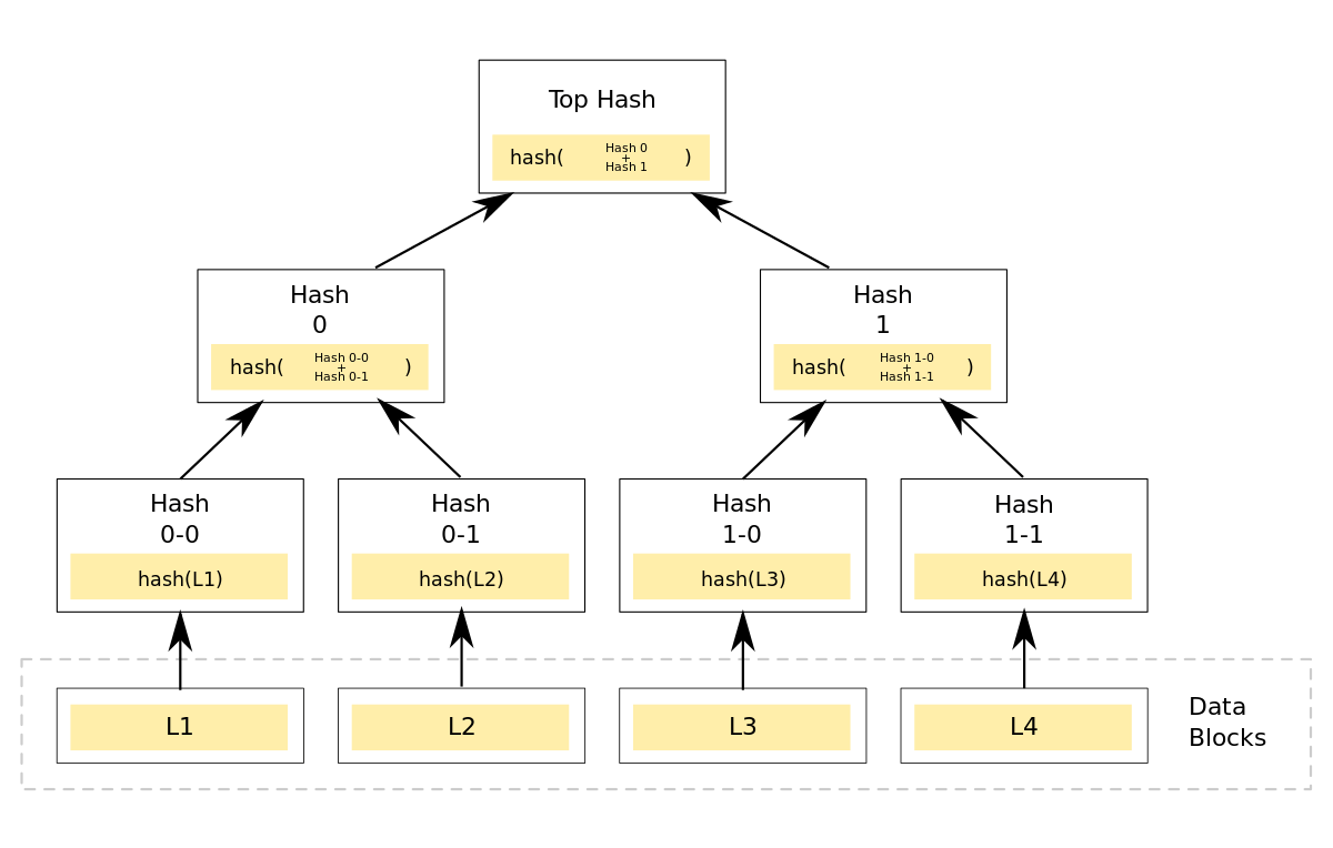 Hash_Tree.svg.png