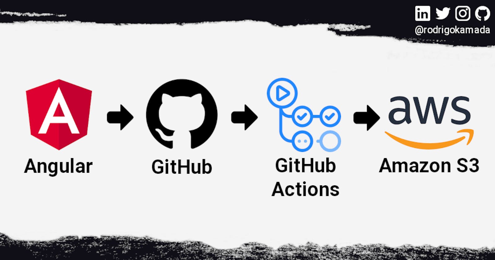 Hosting an Angular application on Amazon S3 using GitHub Actions