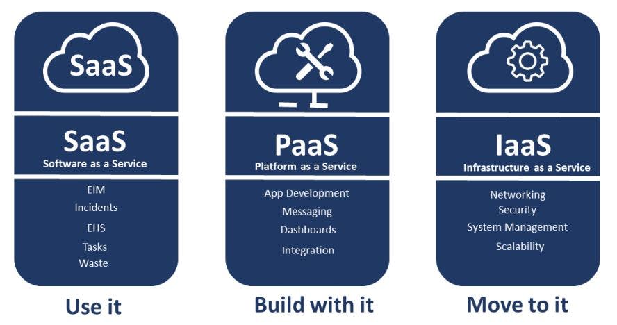 Cloud Service Models.JPG