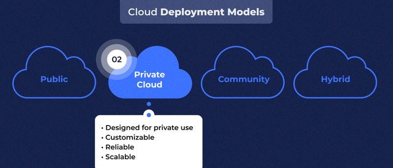 Private Cloud.JPG