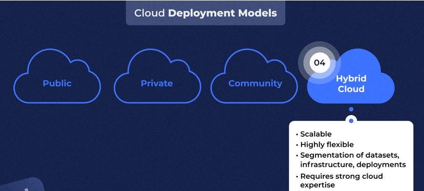 Hybrid Cloud.JPG