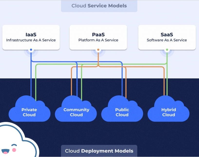 Cloud Service_and_Deployment.JPG