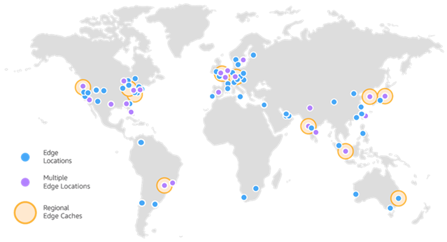 The Multi-Region road: CloudFront