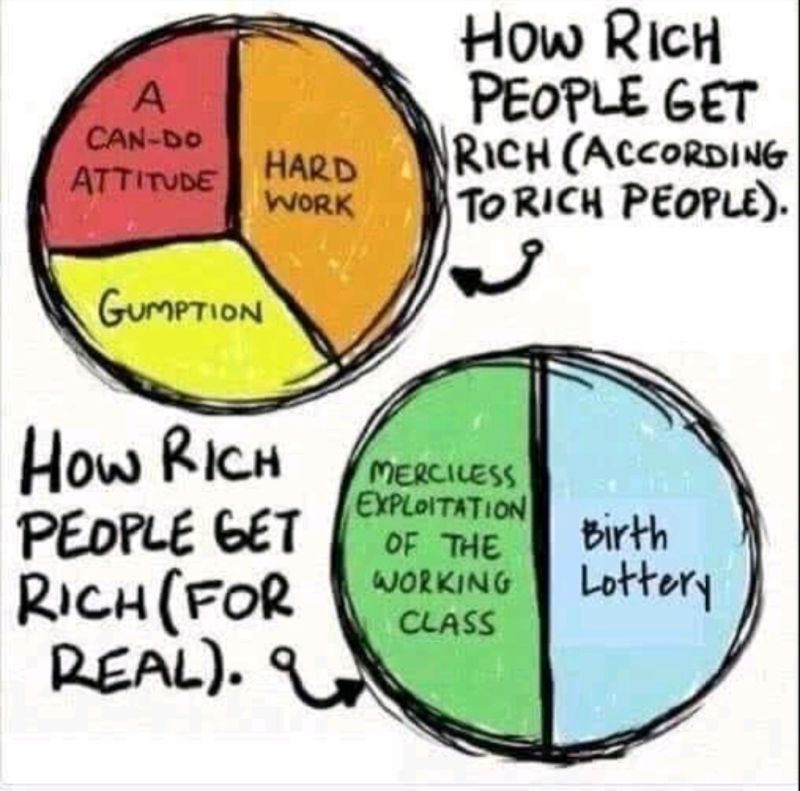 Reality of How People Get Rich