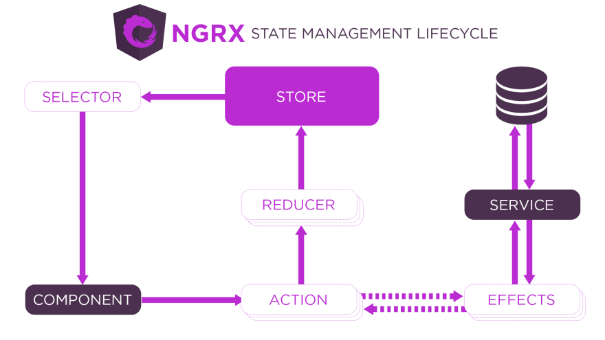 state-management-lifecycle.png