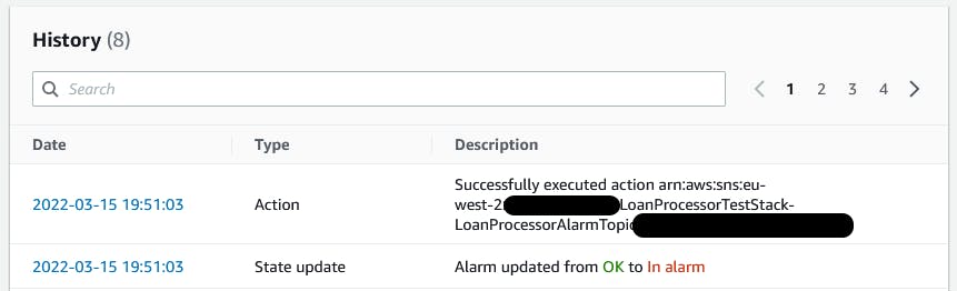AWS Console showing the triggered alarm