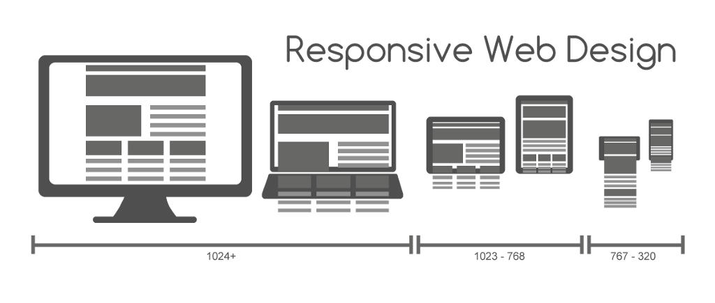 Responsive Web Design