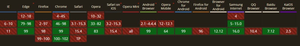 Viewport Compatability