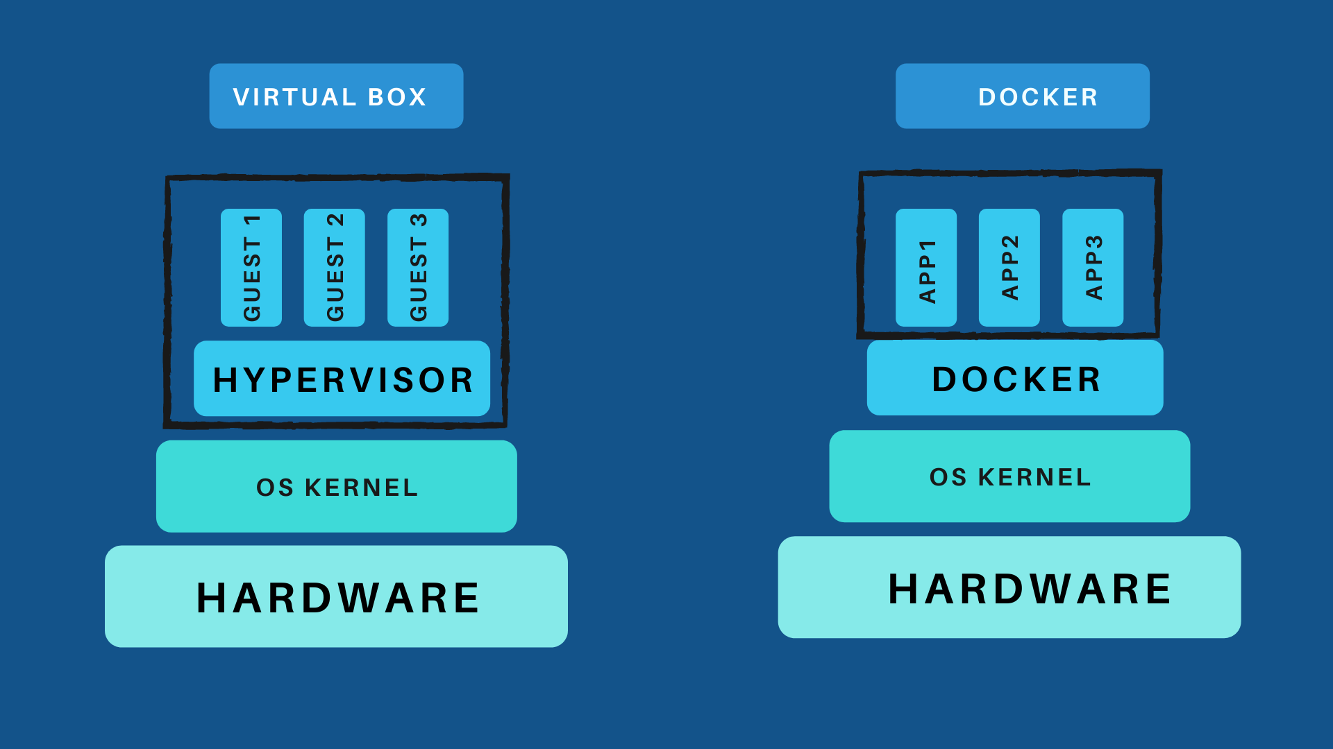 Introduction to Docker (2).png