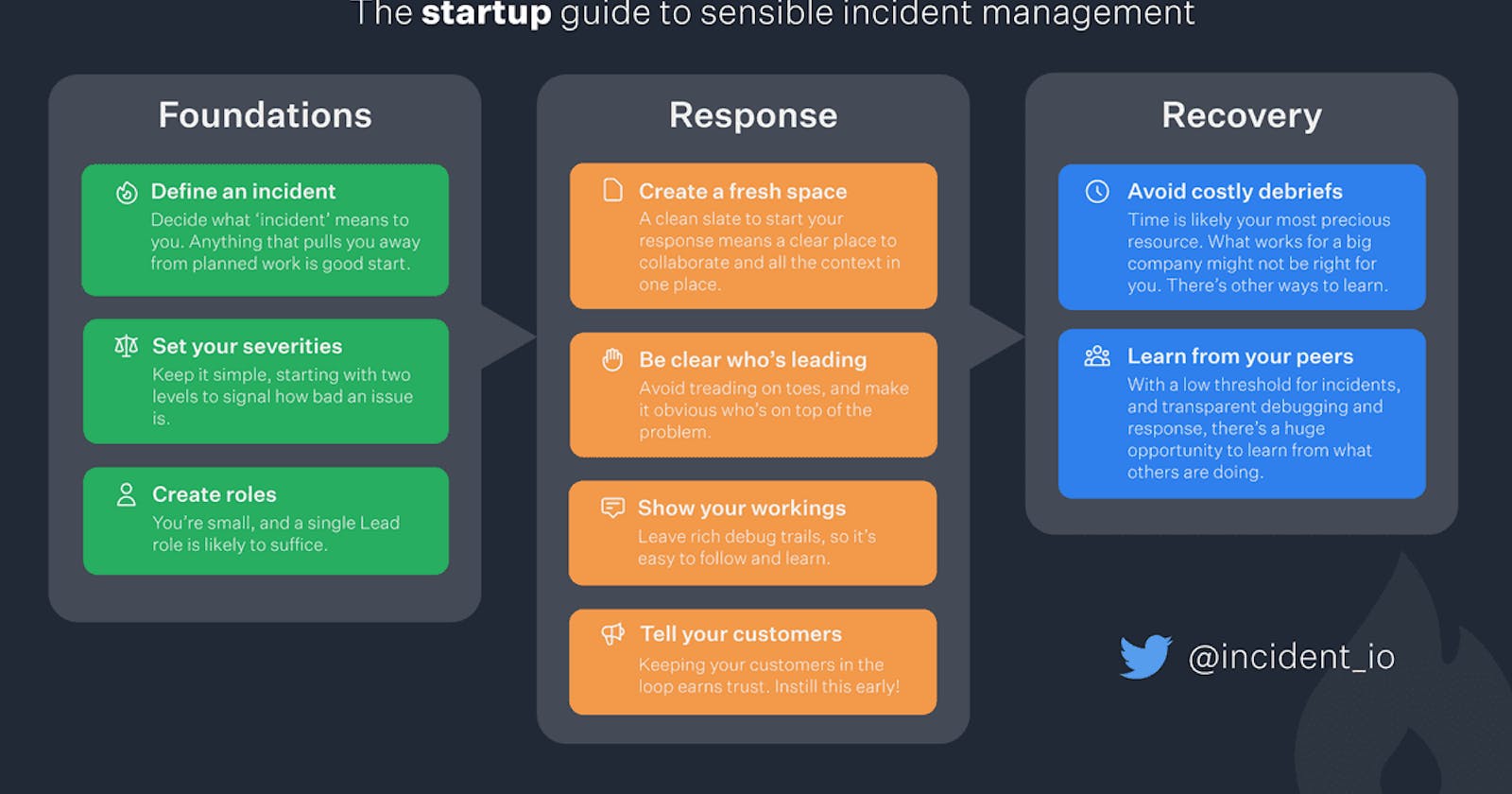 Startup guide to incident management