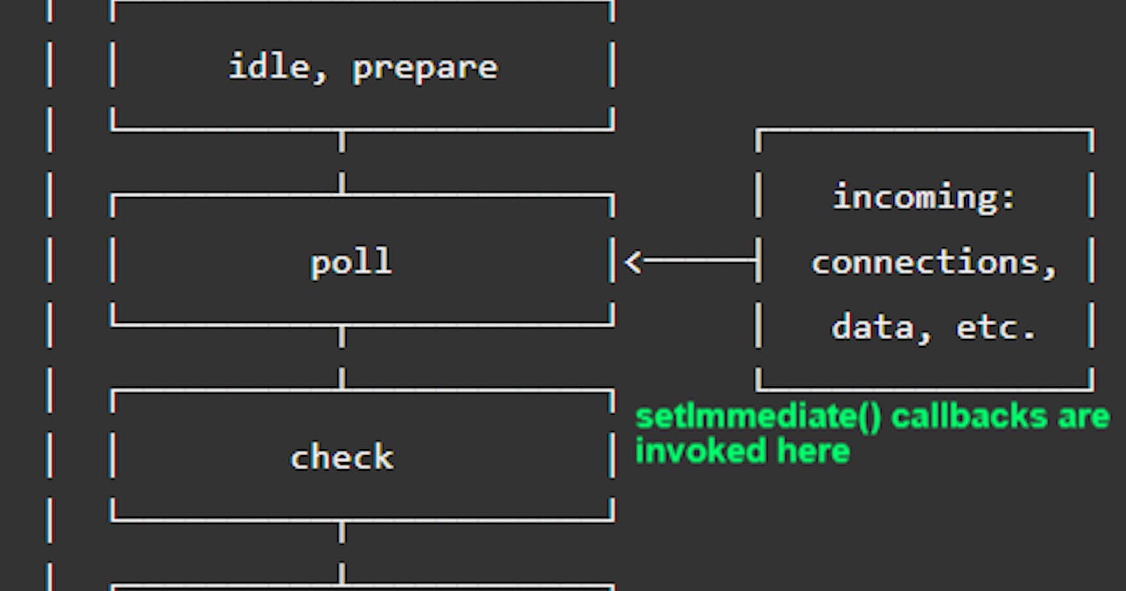 Set Immediate() to rescue - testing components with async componentDidMount()