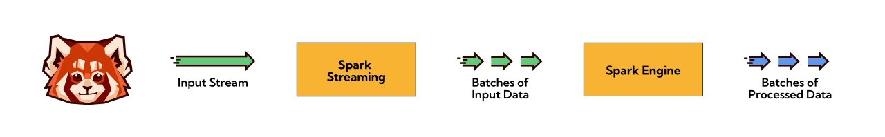 batches-of-processed-data copy.jpg
