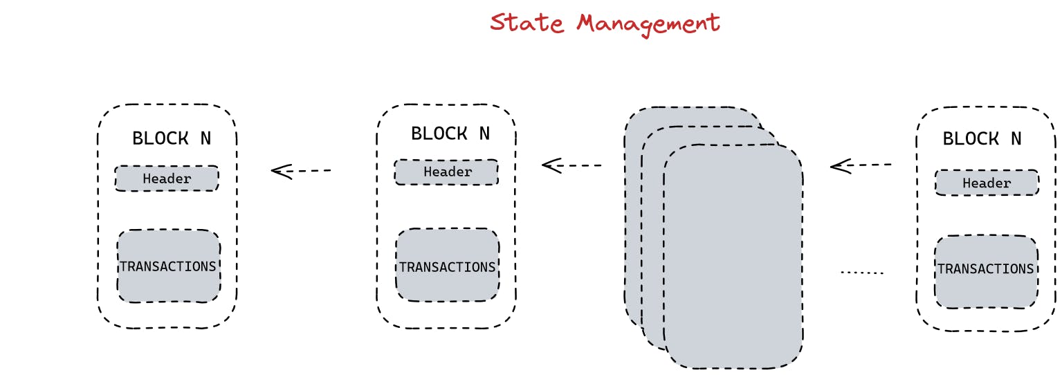 blockchain_statemanagement.png