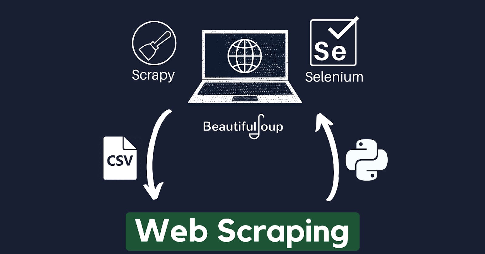 Why you should learn web scraping during your learning journey?
