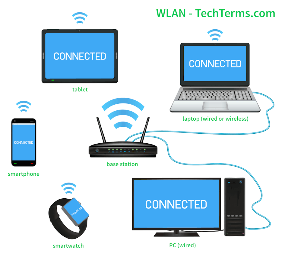 Старый интернет через телефон. Wireless lan. Картинка интернет через телефон. Dos WIFI. Wired vs Wireless memes.
