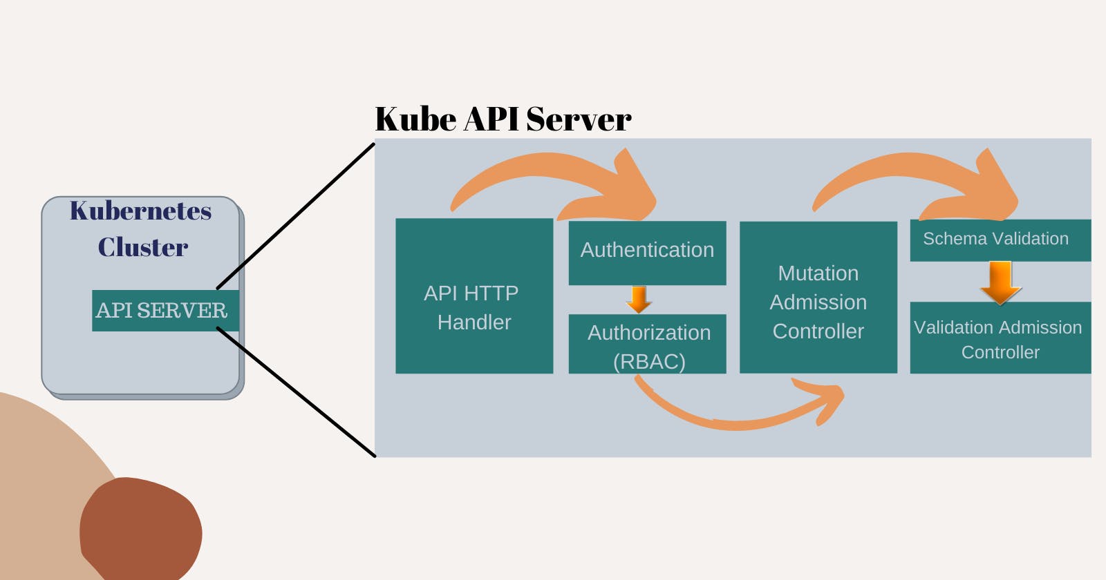 Kubernetes Cluster.png