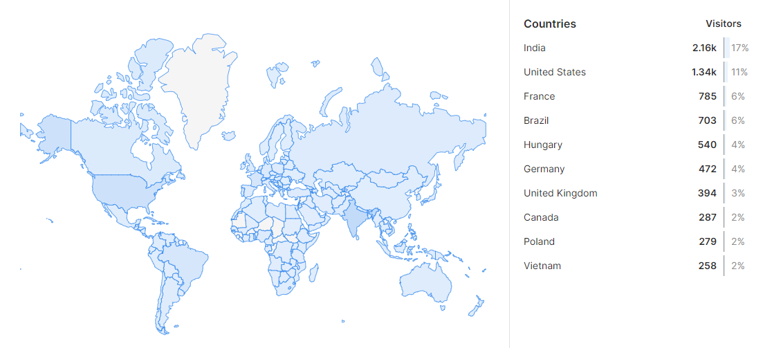 Number Of Visitors Per Country on mszeles.com Miki Szeles. PNG