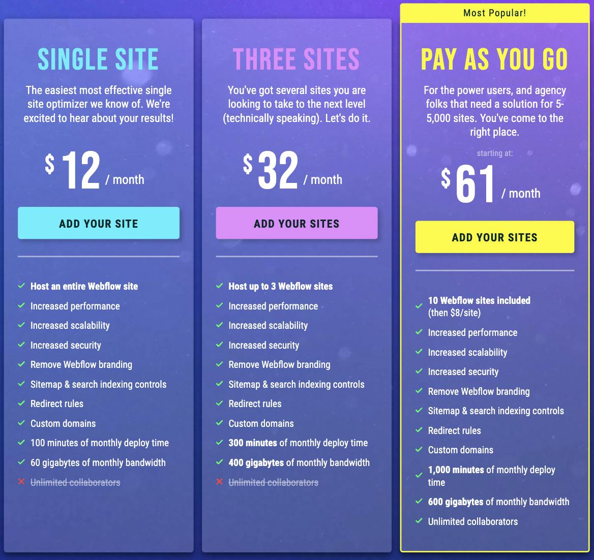Tiered pricing example