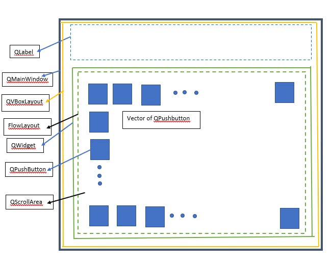 ScrollArea_FlowLayout.png