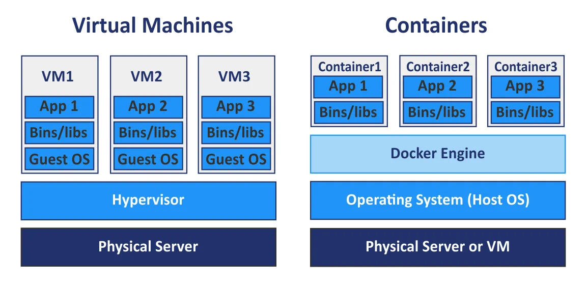 Docker-containers-are-not-lightweight-virtual-machines.webp