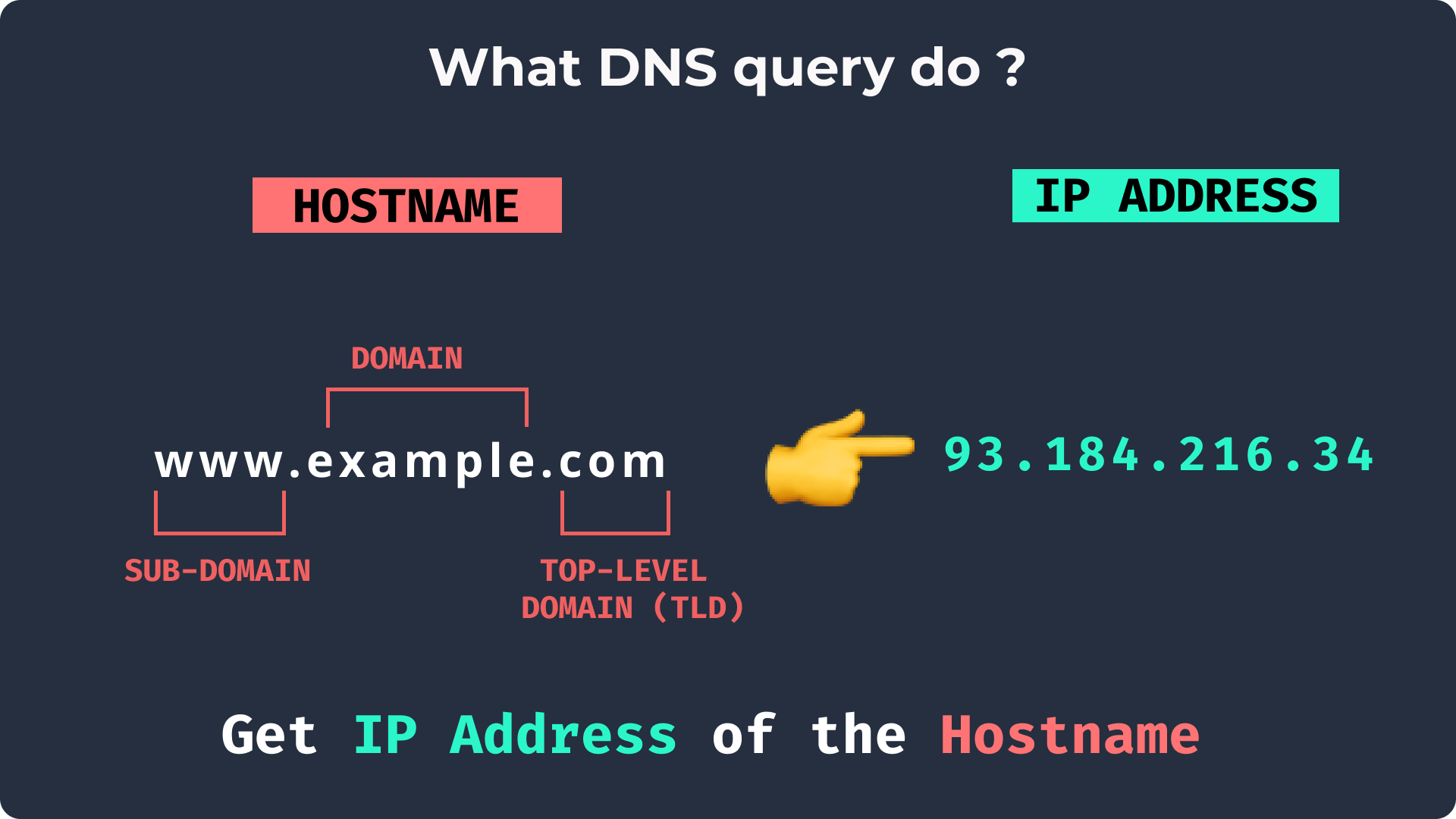 dns-query.png