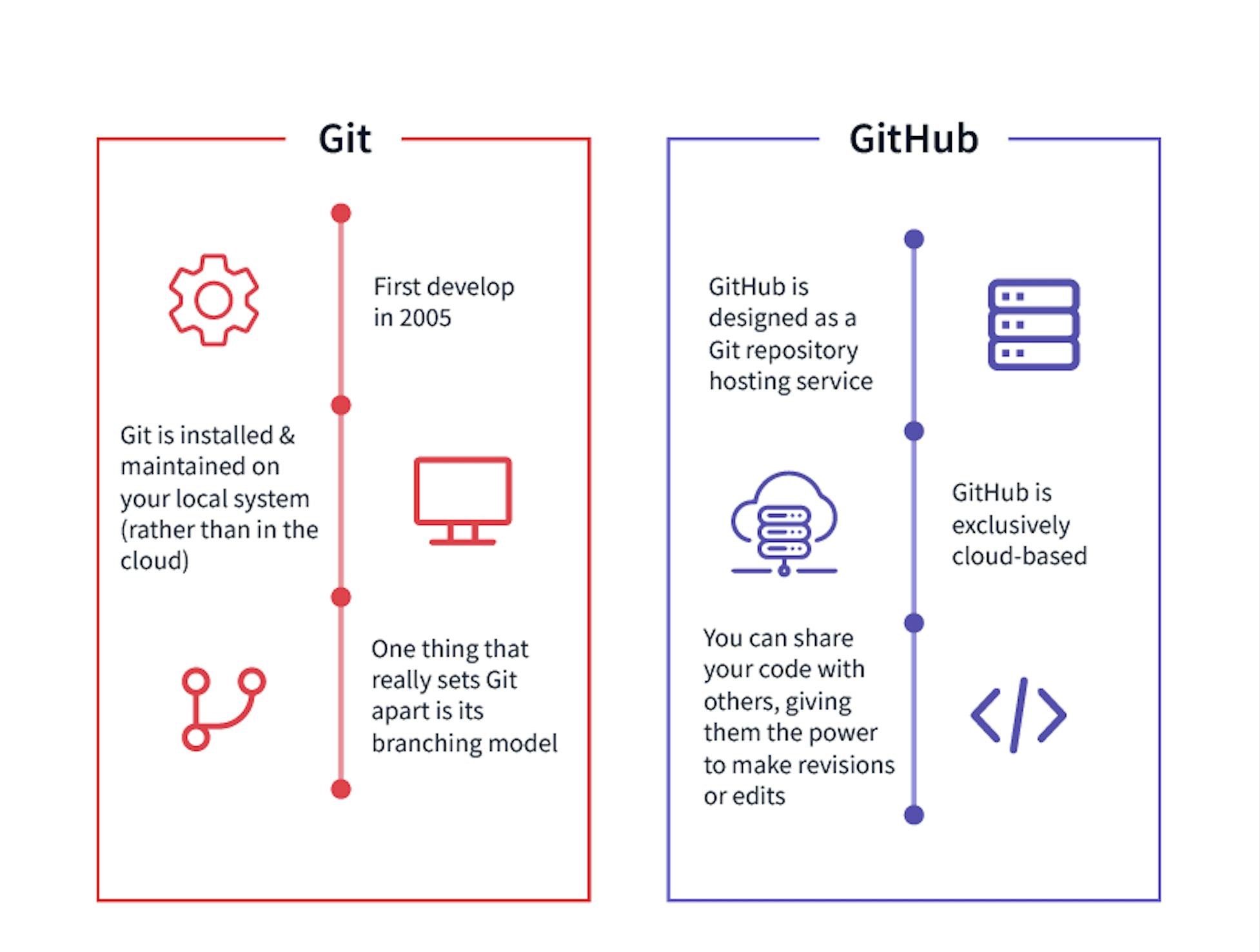 GitGud Hosts (@GitGudHosts) / X