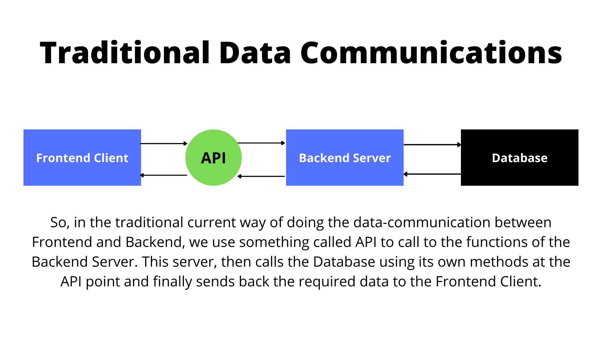 Data Interactions in Web 2.0.png