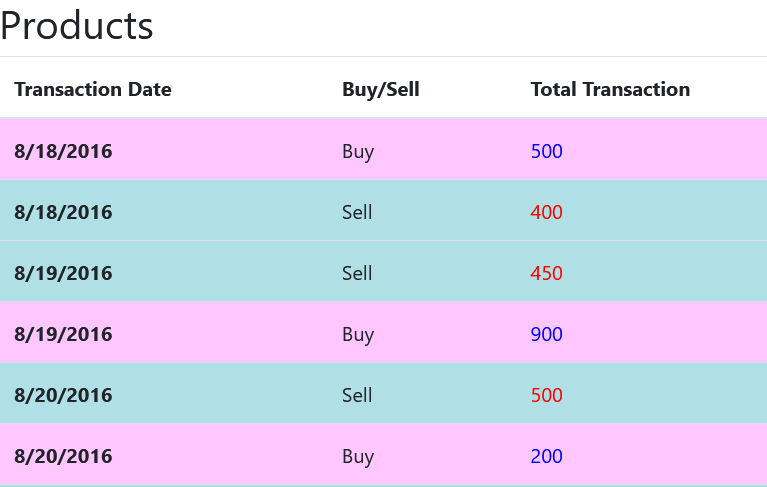 Table background/text color based on value 
table/database