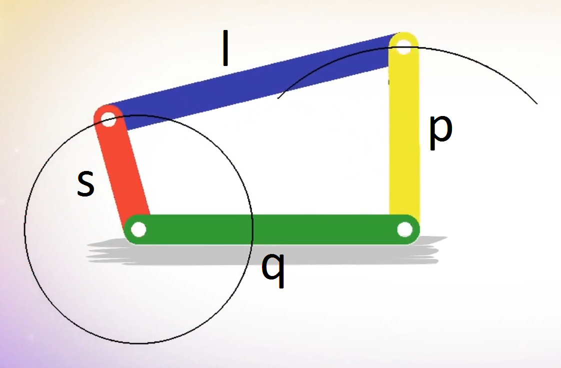 Mobility / Grashof's Condition and Barker's Classification