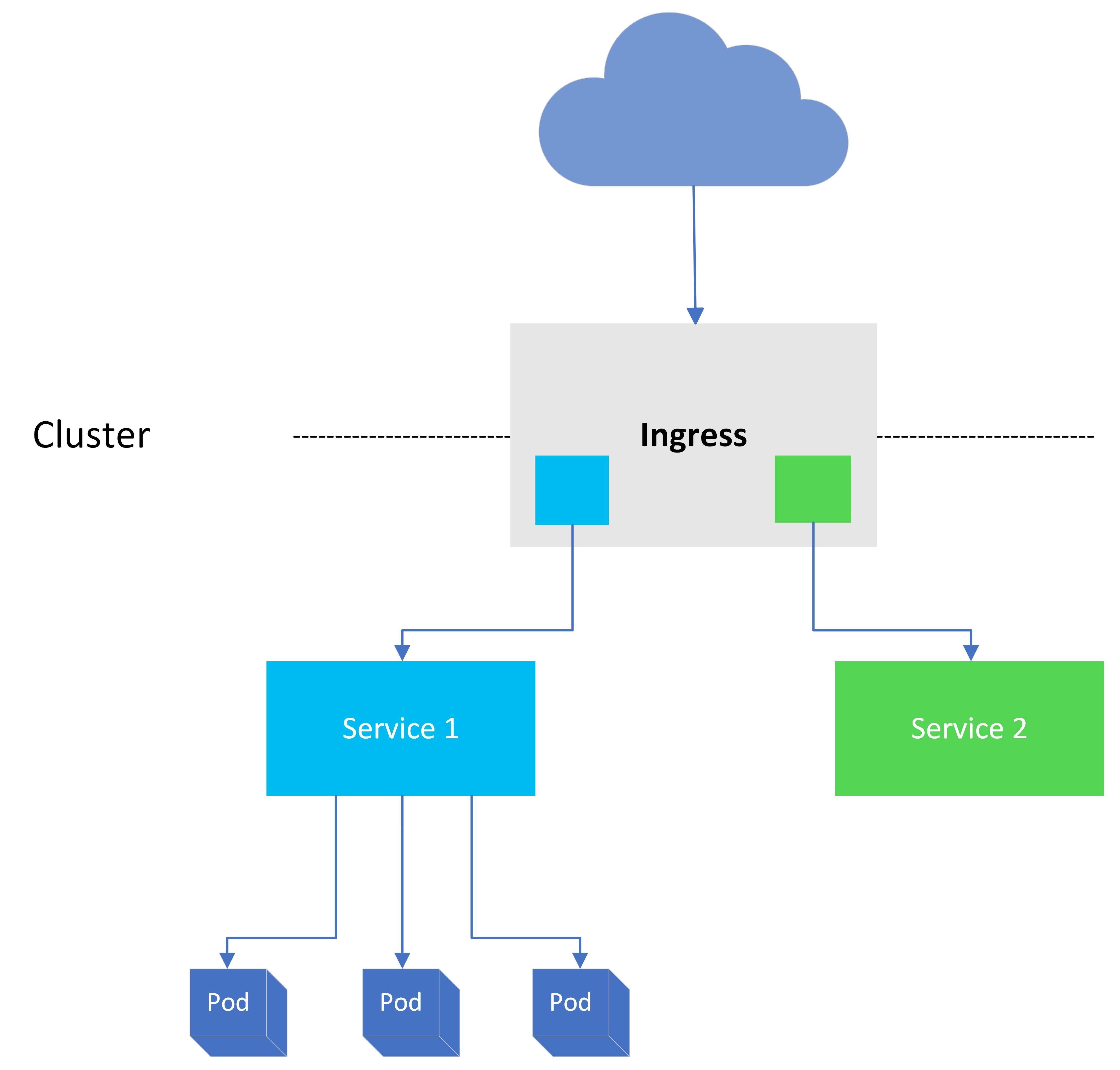 Ingress Controller Diagram