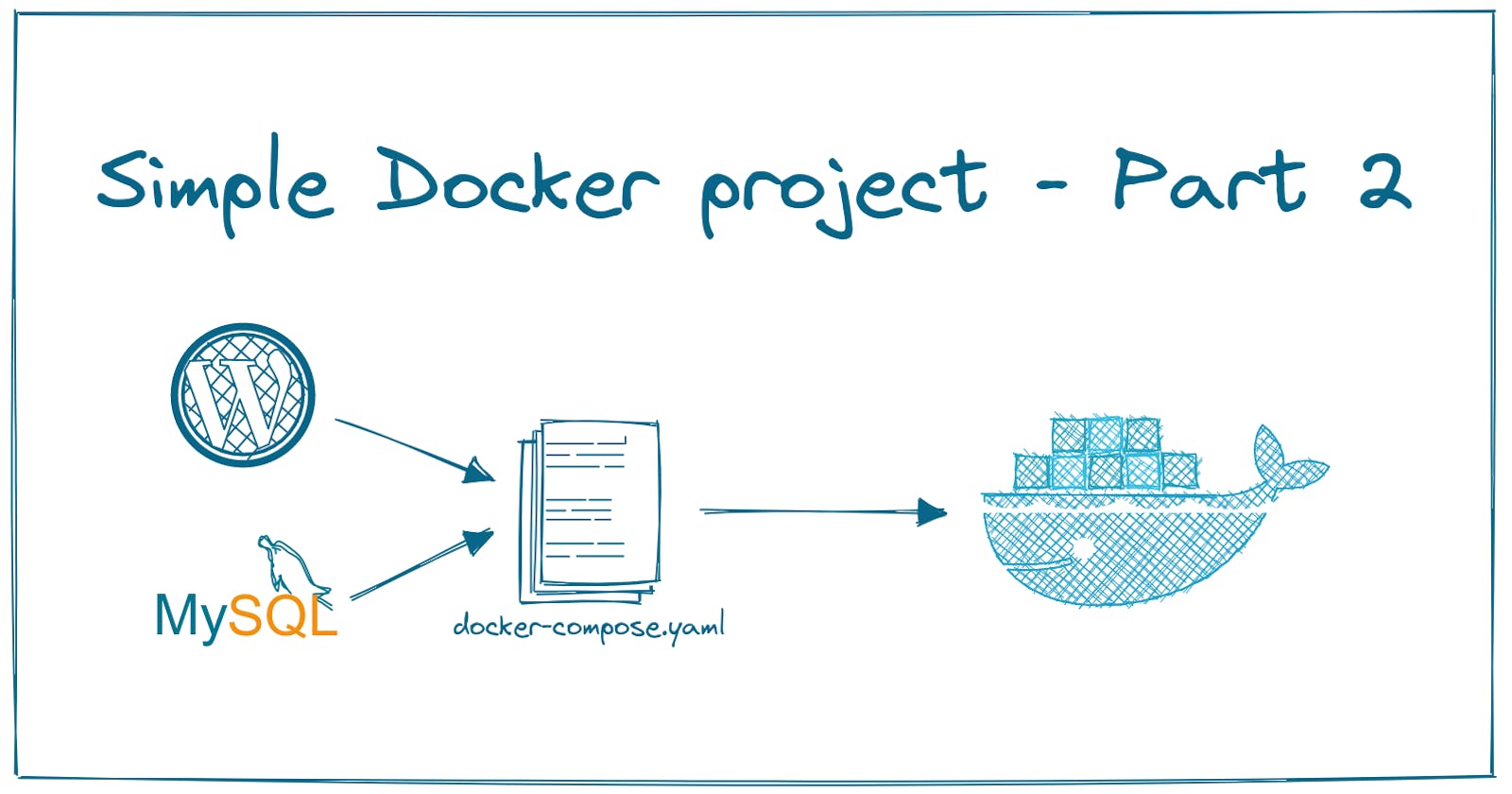 Simple Docker Project - Part 2
