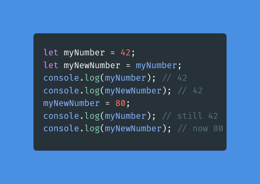 let myNumber = 42;
let myNewNumber = myNumber;
console.log(myNumber); // 42
console.log(myNewNumber); // 42
myNewNumber = 80;
console.log(myNumber); // still 42
console.log(myNewNumber); // now 80