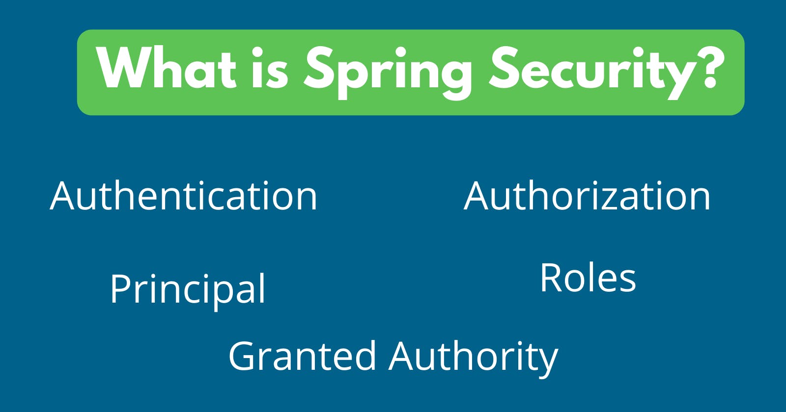 What is Spring Security? & Important terms in Spring Security