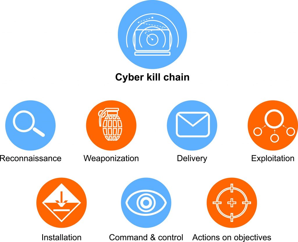 cyber-kill-chain-square3-1024x833.jpg