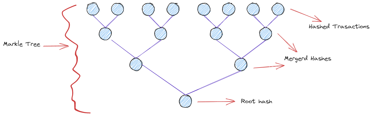 markle tree diagram.png