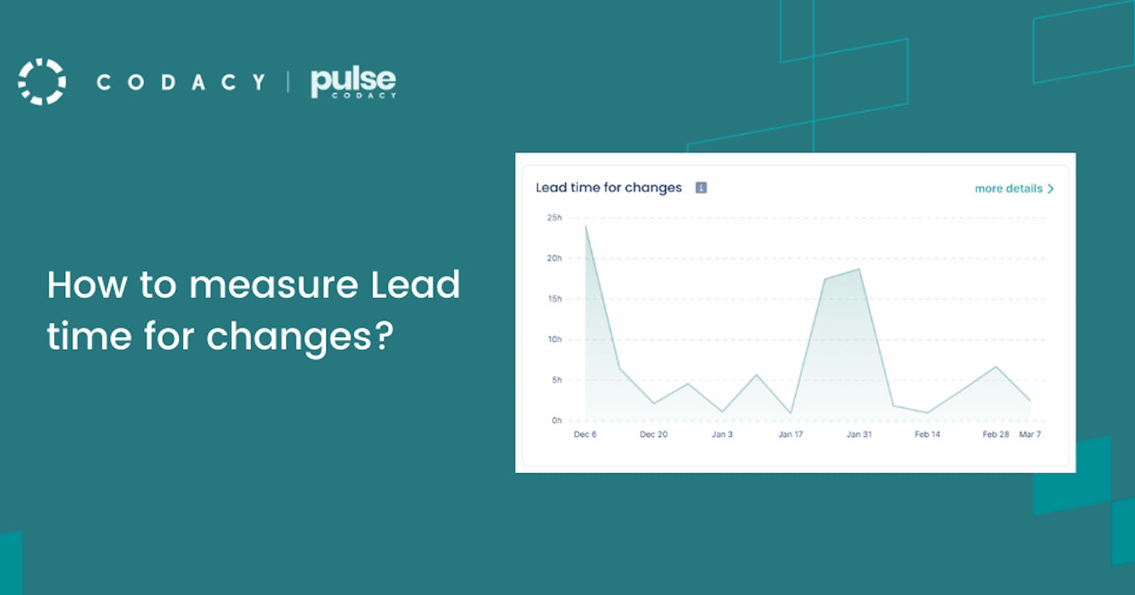 How to measure Lead time for changes?