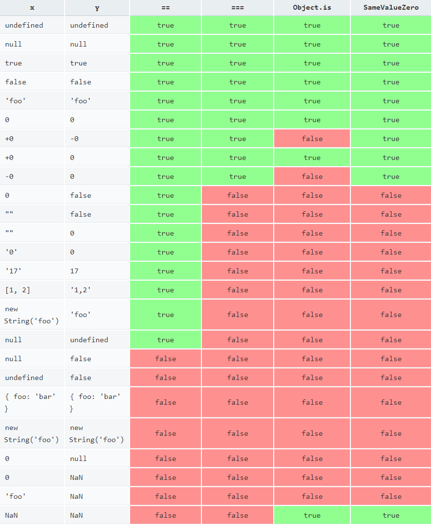 JavaScript-sameness-comparison-table (1).png