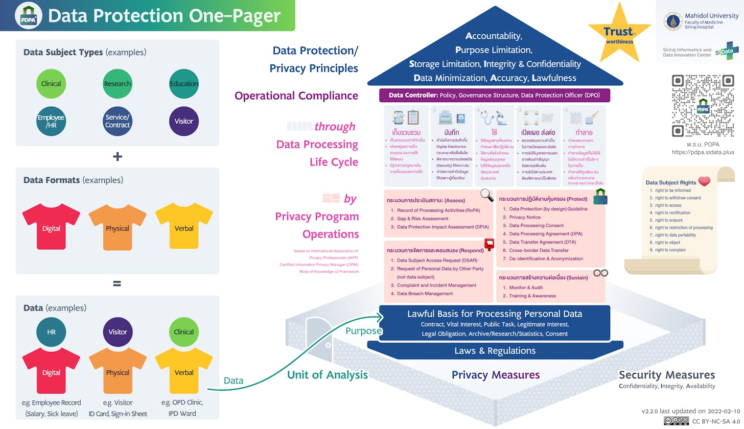 PDPA One-pager