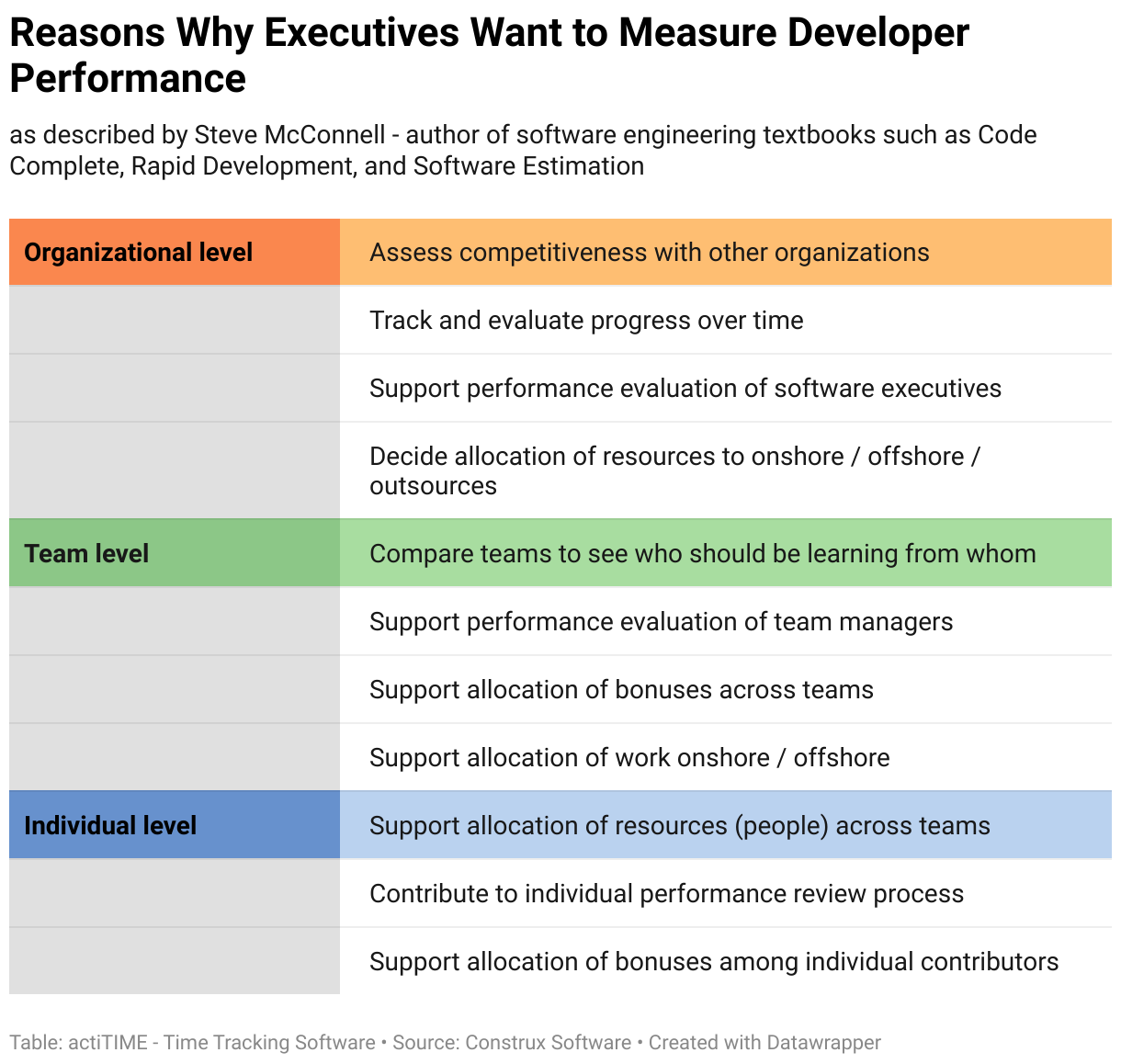 reasons-why-executives-want-to-measure-developer-performance-nbsp-.png