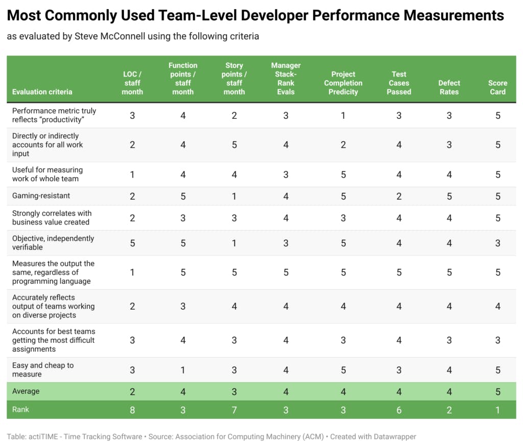 ErG1H-most-commonly-used-team-level-developer-performance-measurements-1024x878.png