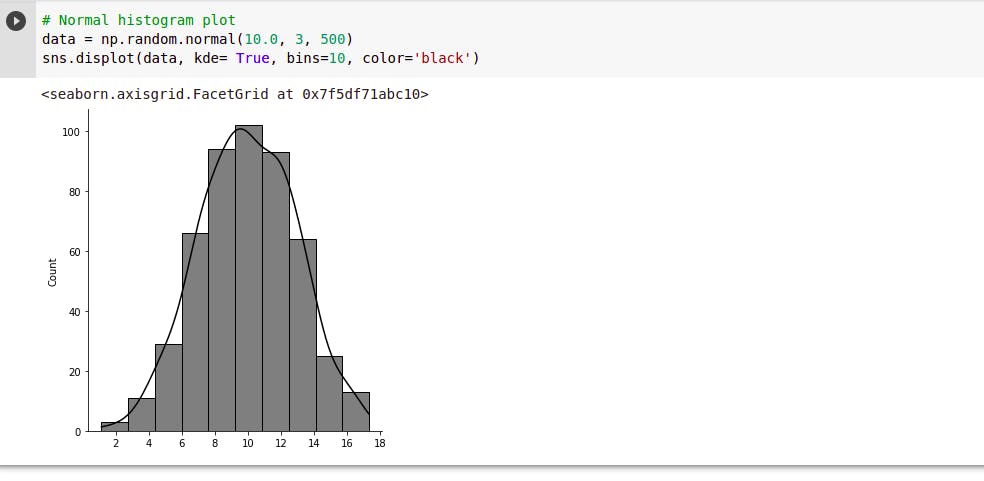 Normal histogram - machine learning - learnml.xyz