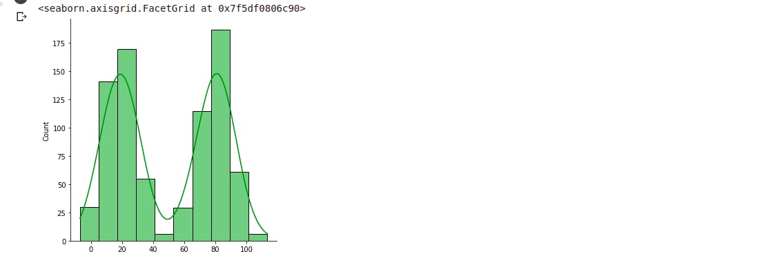 bimodal histogram - machine learning - learnml.xyz