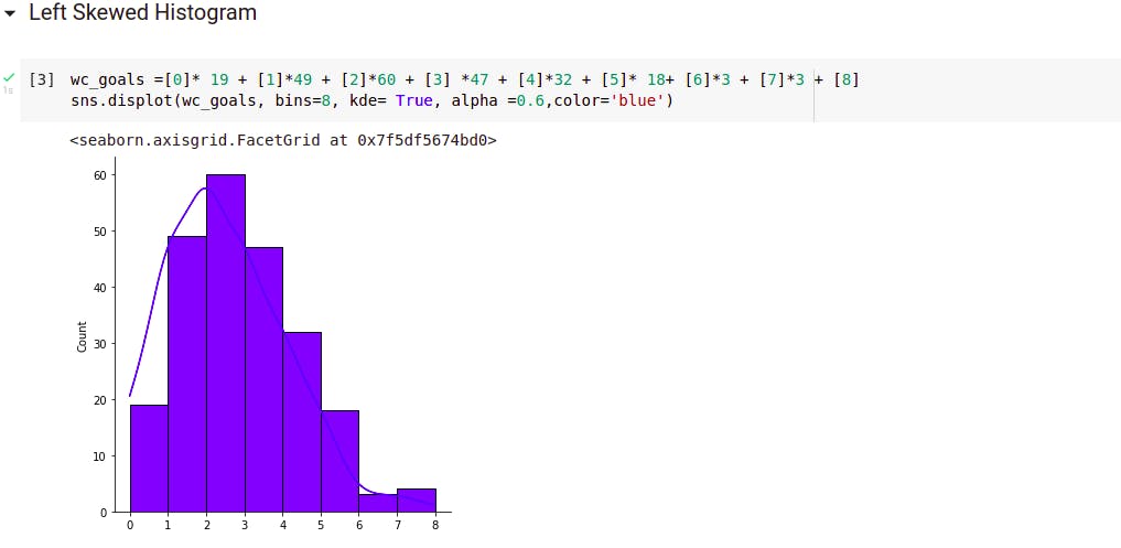 left skewed histogram - machine learning - learnml.xyz