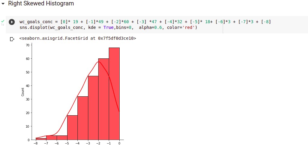 right skewed histogram - machine learning - learnml.xyz