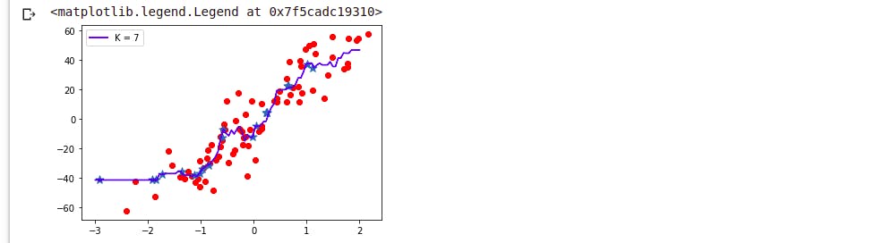 Visualizing output - machine learning 