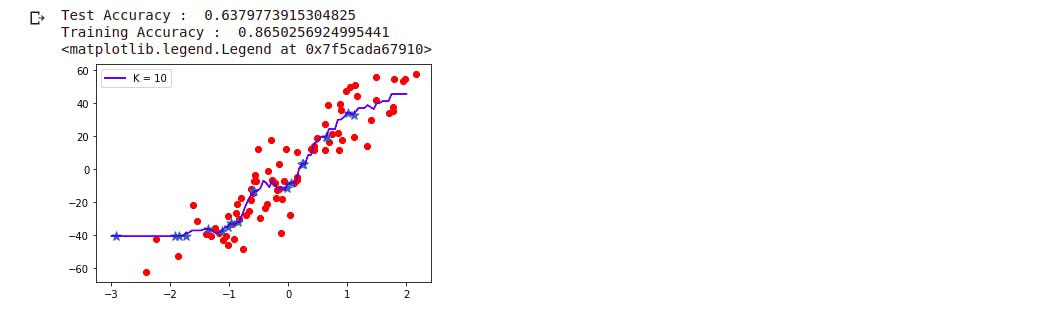 kNN with k = 10 - machine learning - learnml.xyz