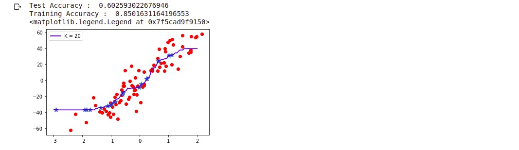 kNN with k = 20 - machine learning - learnml.xyz