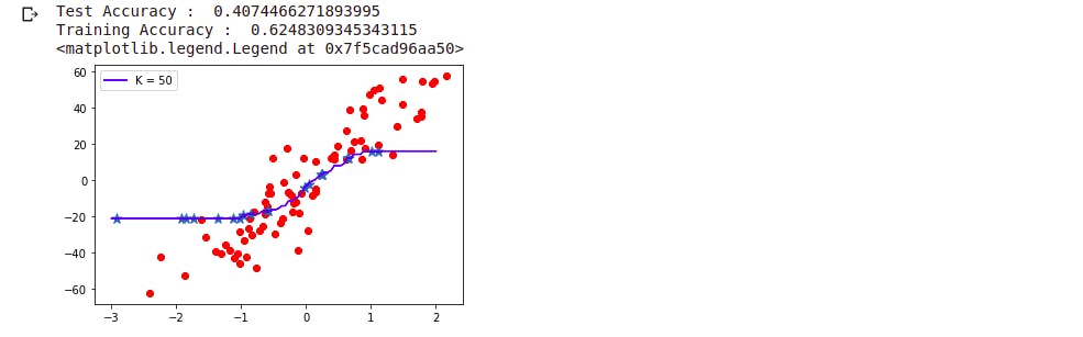 kNN with k = 20 - machine learning - learnml.xyz