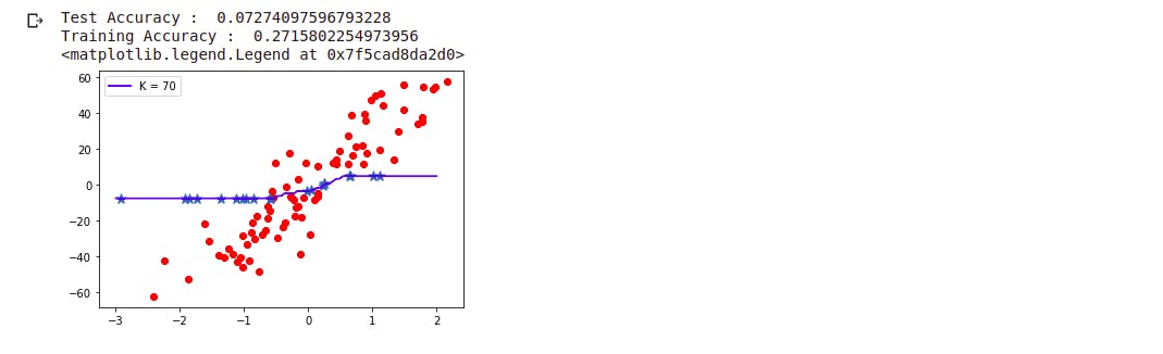 kNN with k = 70 - machine learning - learnml.xyz